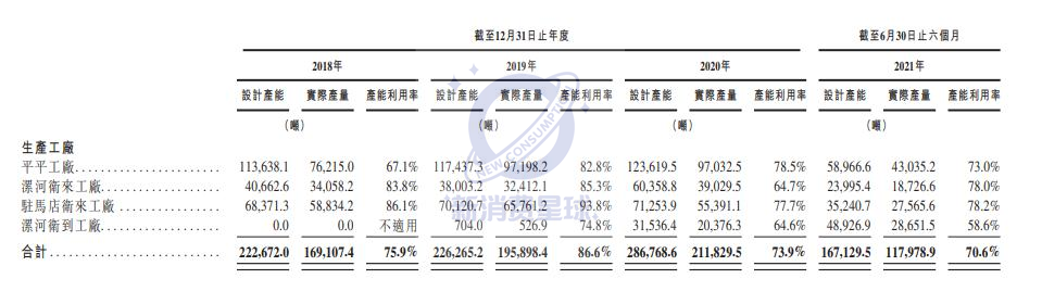 “辣条大王”卫龙奔向港交所 能否撑起600亿估值？(图5)