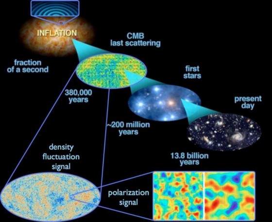 研究：大爆炸不是宇宙的开始(图9)