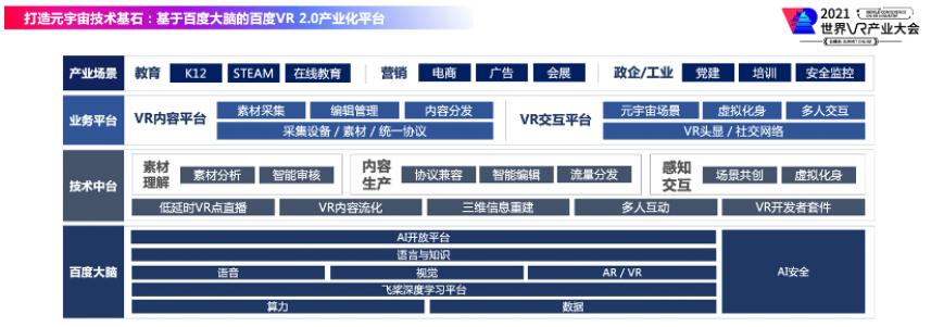 社交元宇宙