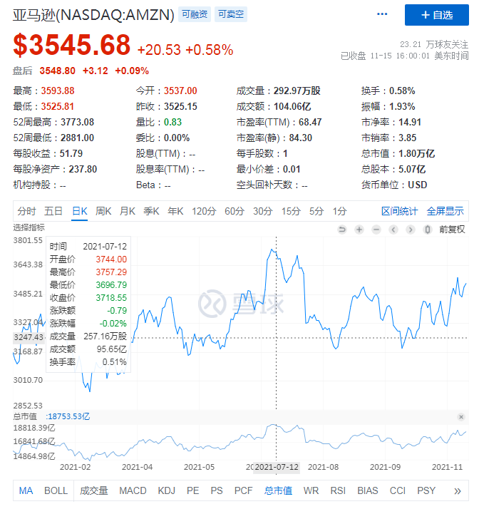 苹果微软亚马逊领衔 谁是下一个万亿市值巨头 36氪