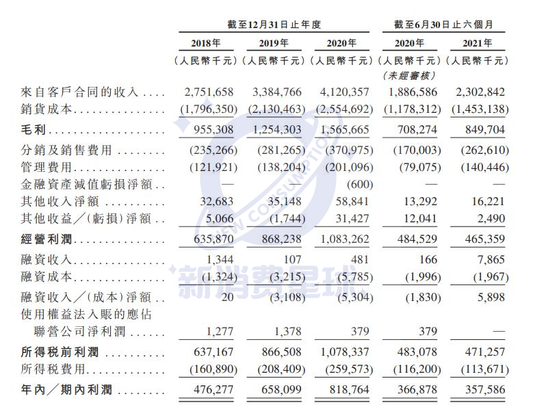 “辣条大王”卫龙奔向港交所 能否撑起600亿估值？(图3)