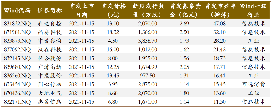 北交所股票一览