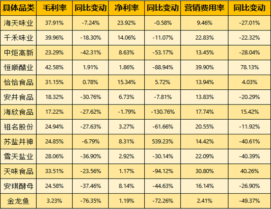 哪些企业将会在这场恶战中“脱颖而出”?