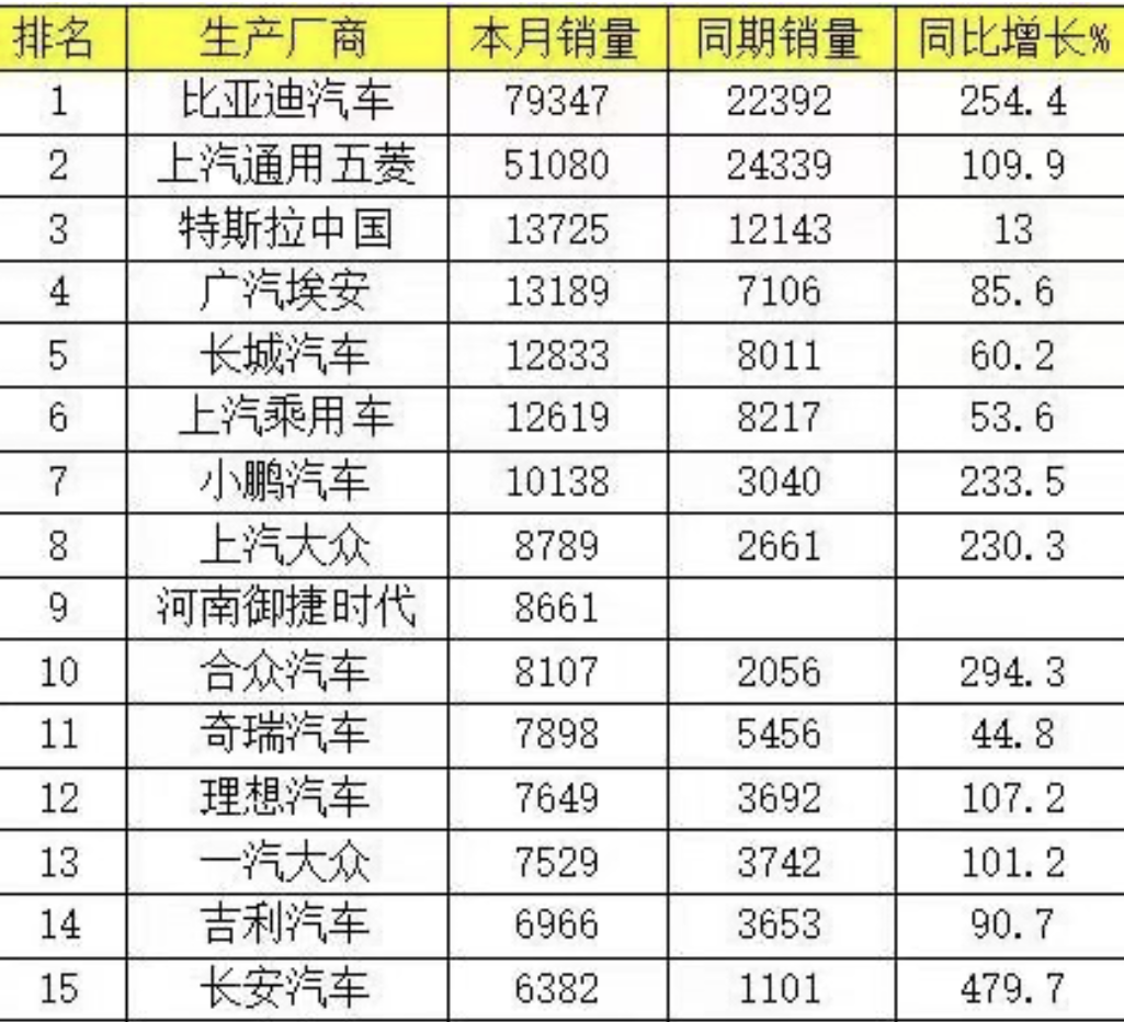 大众新能源市场销量反超新势力，老牌车企的“反击战”打响第一枪_详细解读_最新资讯_热点事件