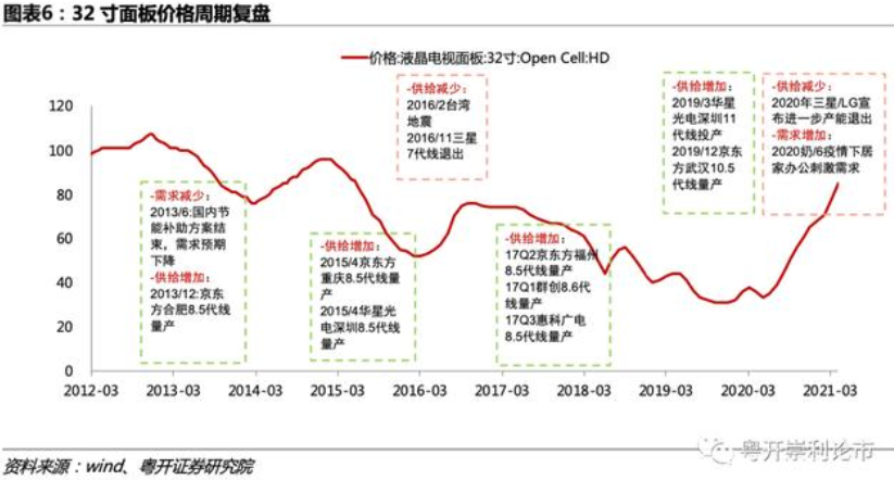 京东方股票行情业绩