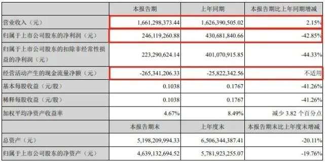 南极人拟花5亿元买吊牌，又想收割谁？(图2)