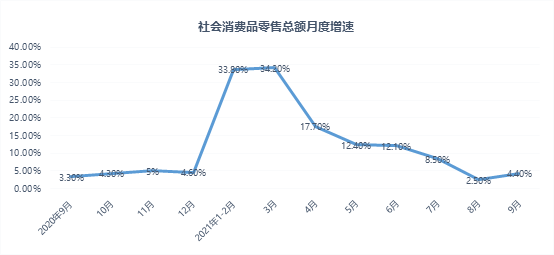 連榨菜都漲價了，投資消費行業(yè)的最佳時機到了嗎？