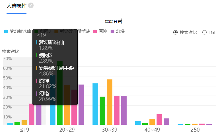 薛定谔的「幻塔」(图22)