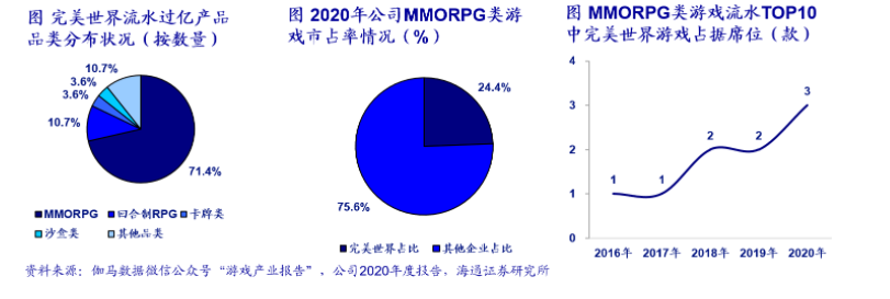 薛定谔的「幻塔」(图25)