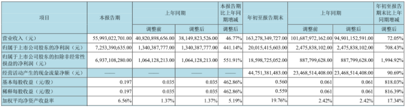 京东方股票行情