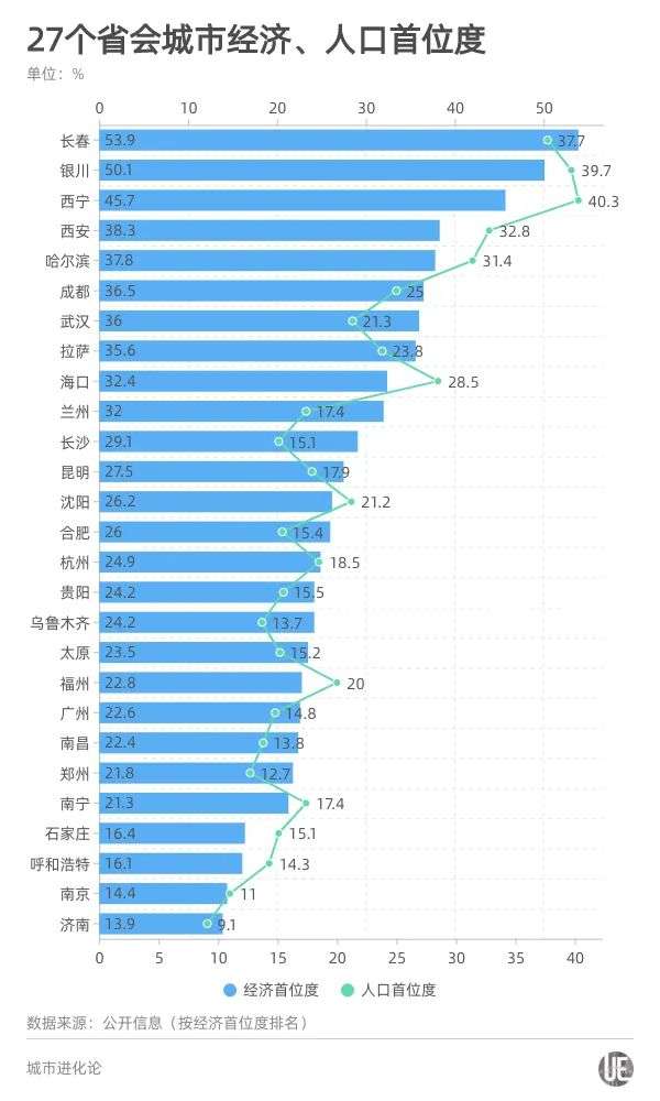 “强省会”和“副中心”，这个南方弱省份都要 | 城事_详细解读_最新资讯_热点事件