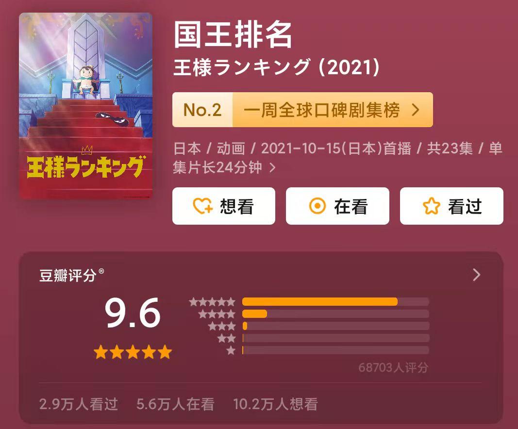 让我看看是谁被《国王排名》整破防了？-36氪