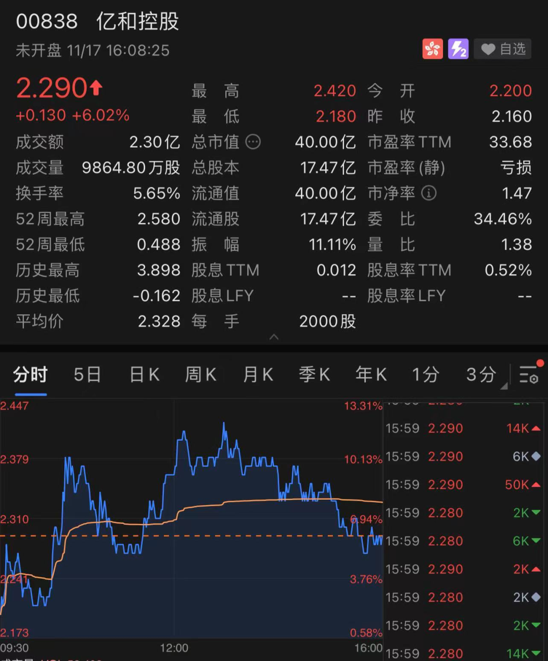 想来中国建厂这家美国电动车企股价大涨96市值赶超福特号称续航里程