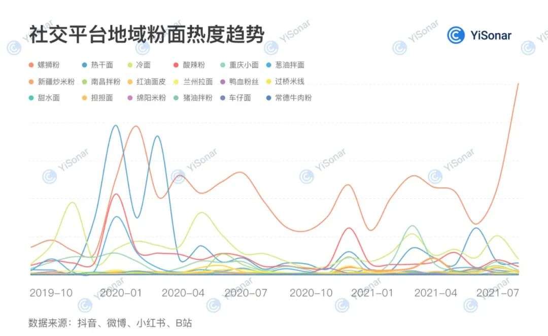 地域美食的天花板 也许不是螺蛳粉 36氪