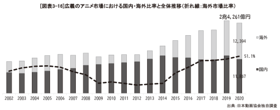 日本动画如何出海？海外市场规模已超本土_详细解读_最新资讯_热点事件