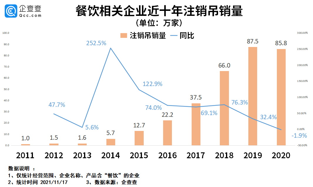 小众品类拥抱资本，2021年餐饮赛道吸金超469亿(图2)