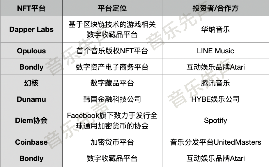 元宇宙还没影，音乐巨头们为何纷纷下注？(图7)