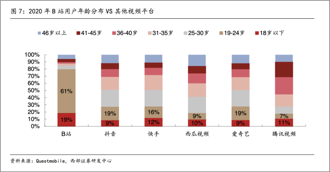 关于「西瓜视频」脱离母体的可行性思考(图3)