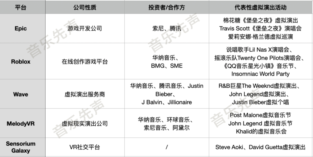 元宇宙还没影，音乐巨头们为何纷纷下注？(图4)