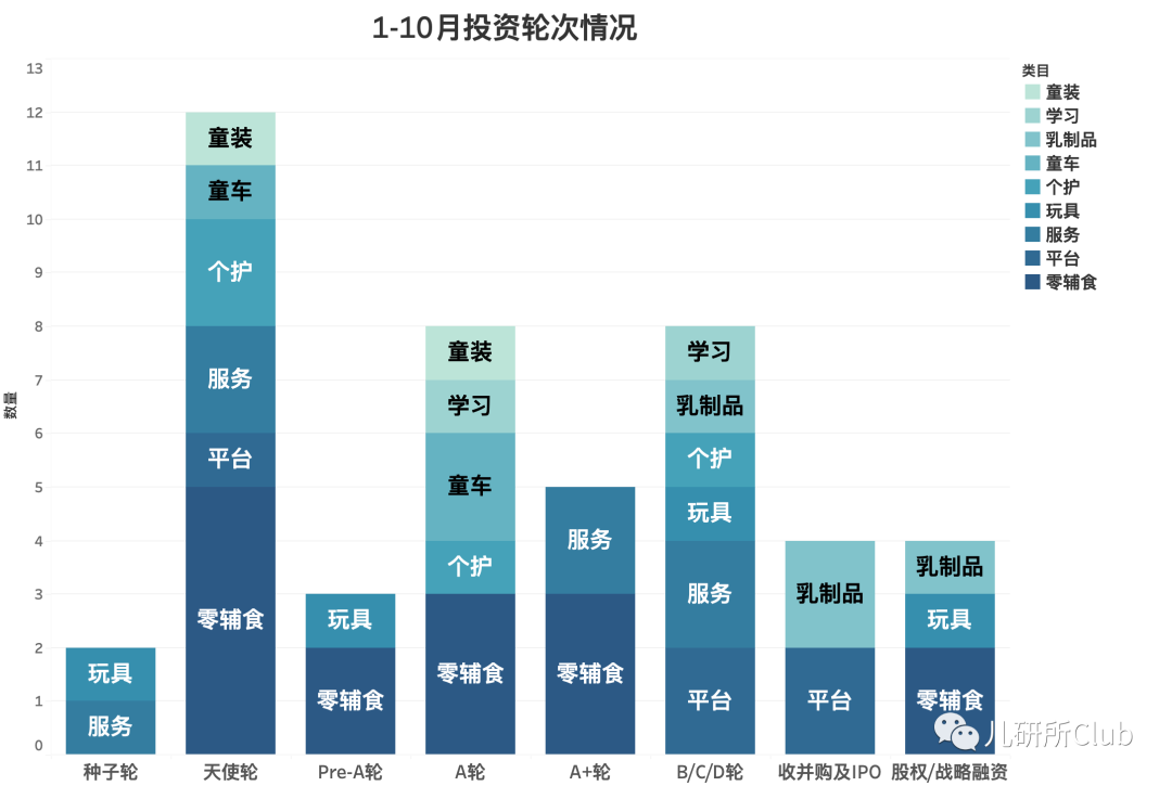 《2021年婴童消费投融资报告》：益智类玩具、新材料童装或成资本宠儿(图5)