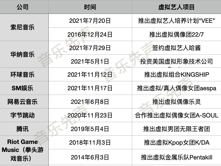 元宇宙还没影，音乐巨头们为何纷纷下注？(图6)