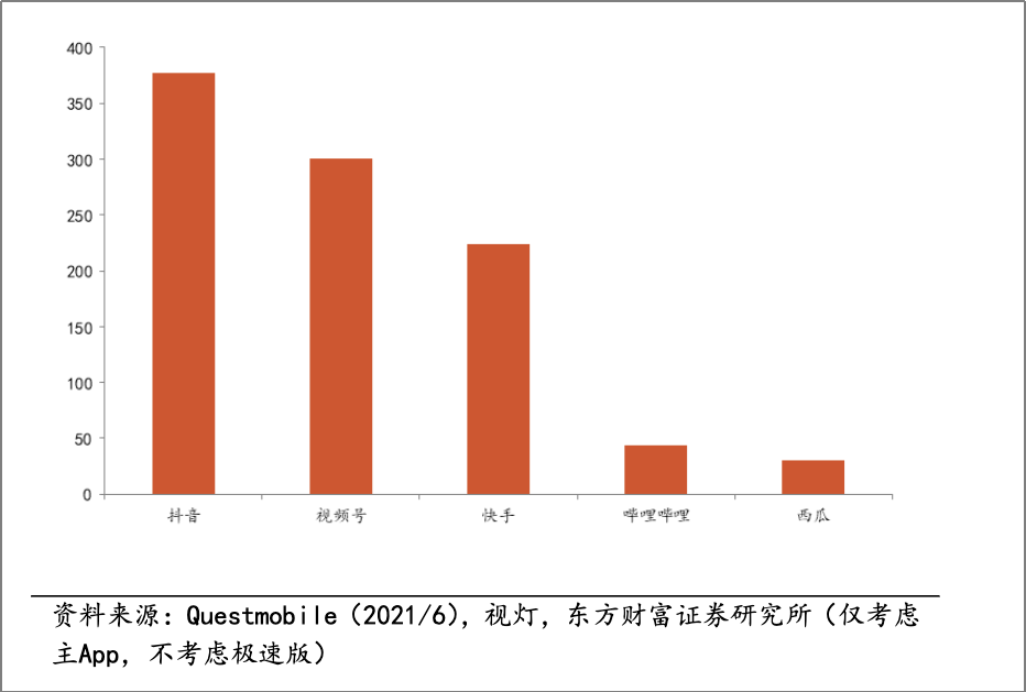 关于「西瓜视频」脱离母体的可行性思考(图1)