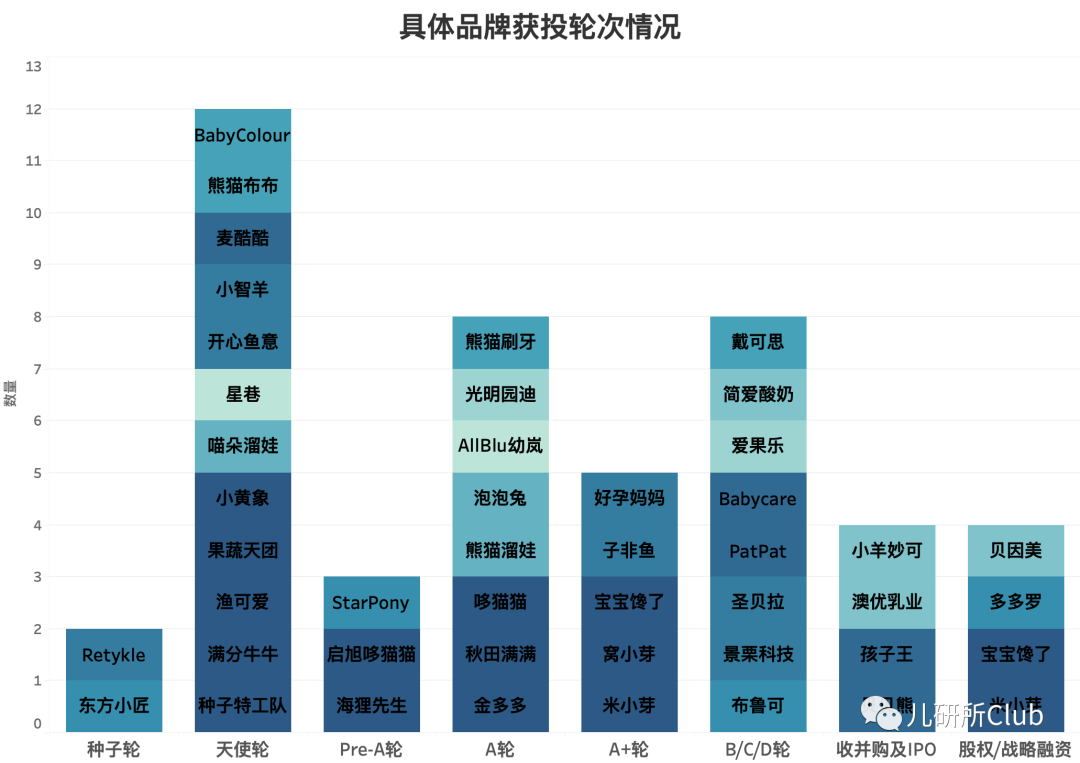 《2021年婴童消费投融资报告》：益智类玩具、新材料童装或成资本宠儿(图6)