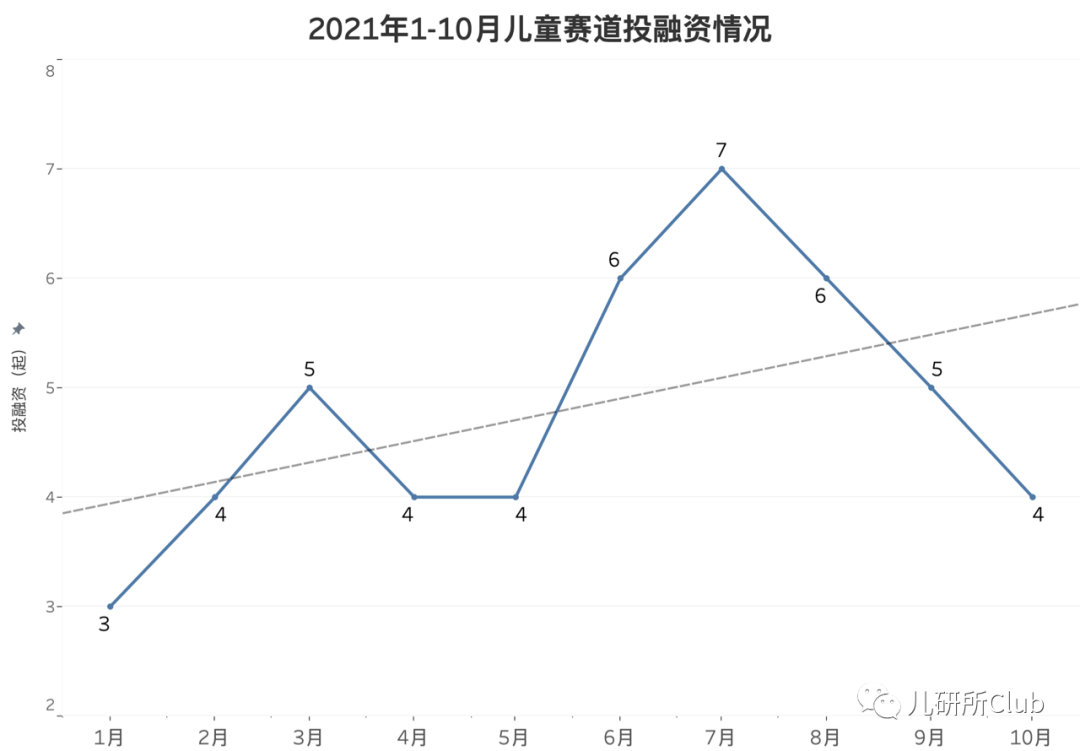 《2021年婴童消费投融资报告》：益智类玩具、新材料童装或成资本宠儿