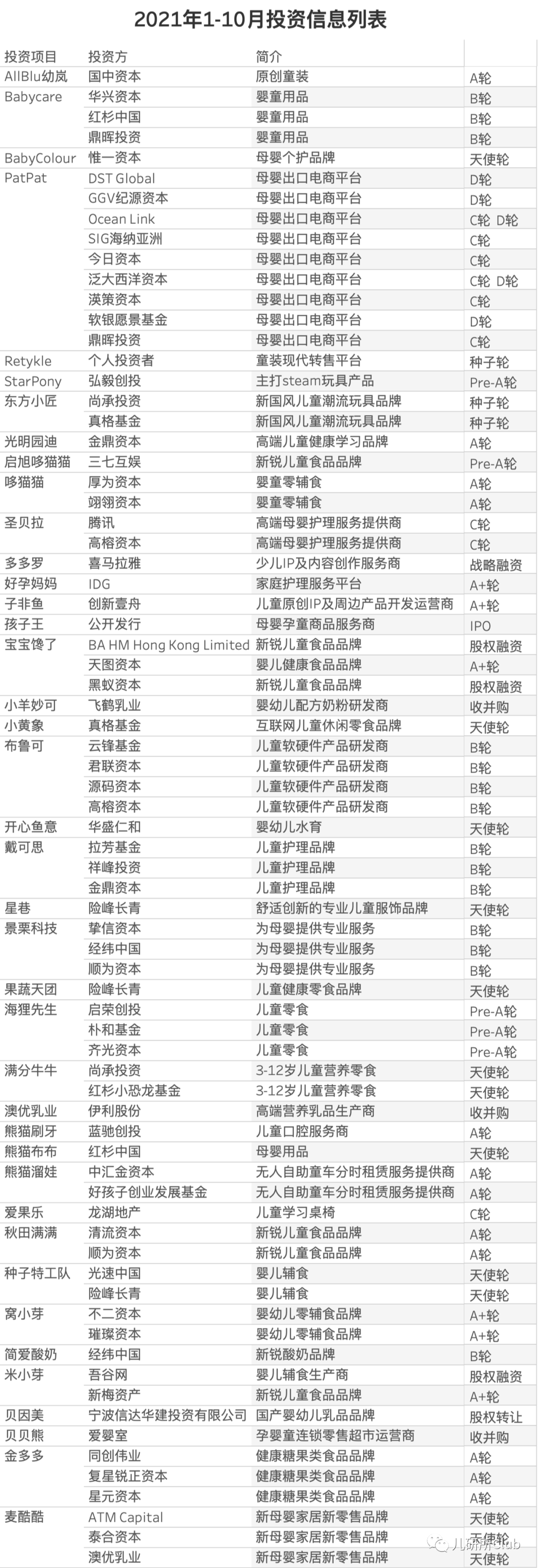 《2021年婴童消费投融资报告》：益智类玩具、新材料童装或成资本宠儿(图9)