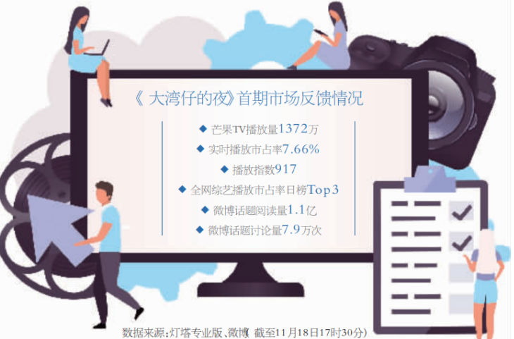玩的就是IP内循环，芒果TV《大湾仔的夜》来了_详细解读_最新资讯_热点事件