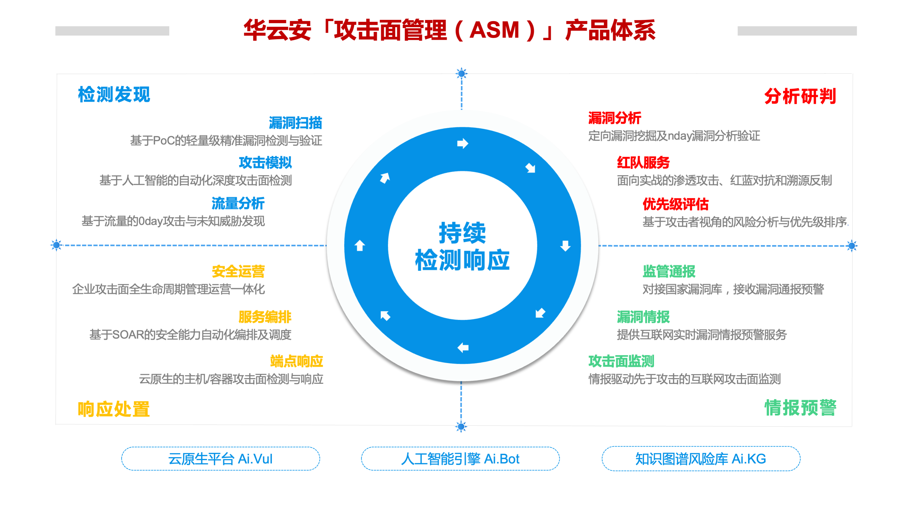首发｜从漏洞管理升级至攻击面管理，「华云安」完成亿元A+轮融资_详细解读_最新资讯_热点事件