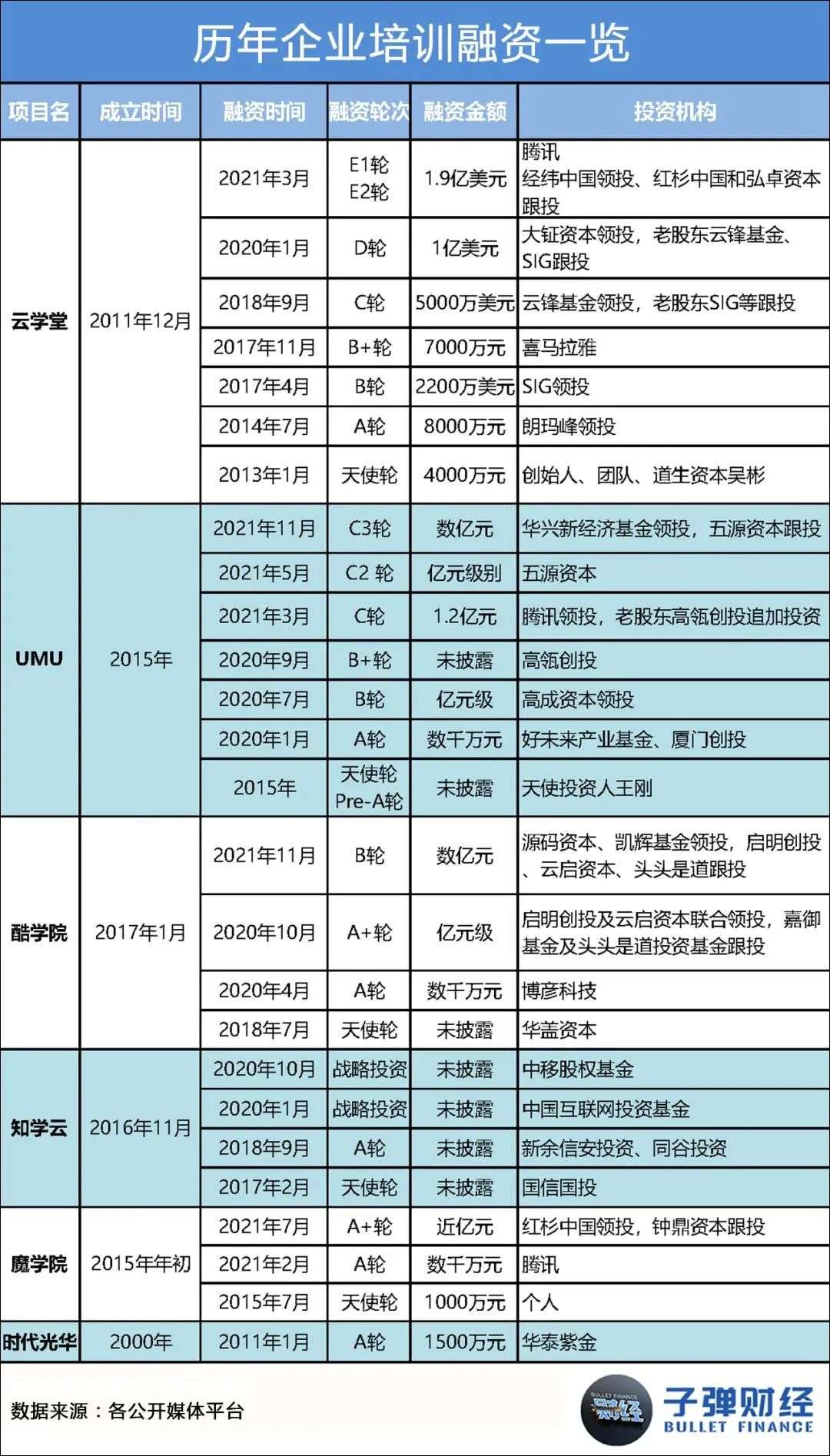 被资本盯上的企业培训-36氪