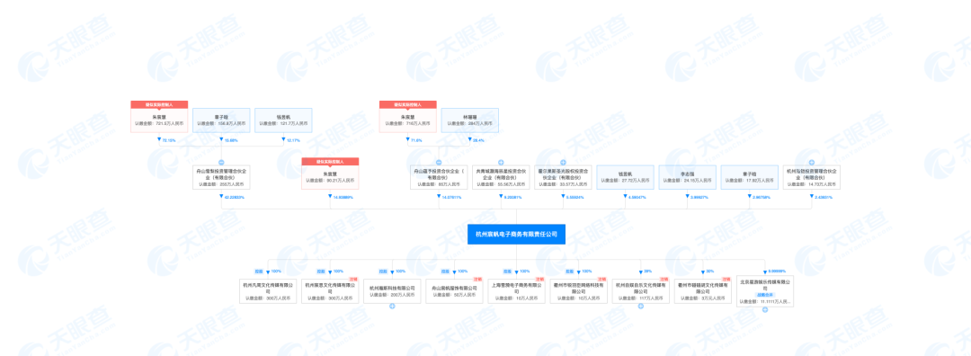 雪梨、林珊珊和李志强的利益链2