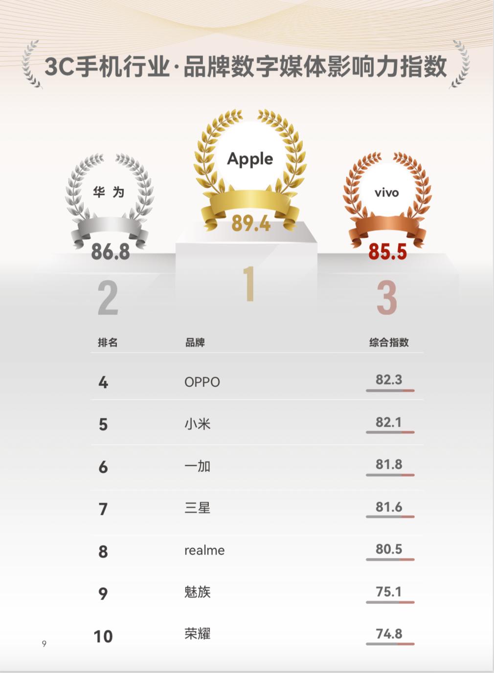 [品牌排行：最具影响力品牌TOP10]