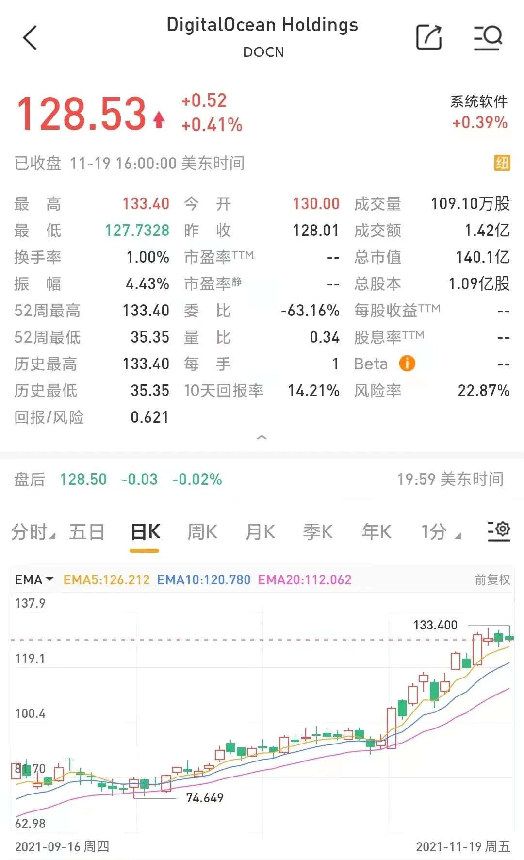 年内涨幅达172 与微软 谷歌等巨头 掰手腕 的它有何亮点 详细解读 最新资讯 热点事件 36氪