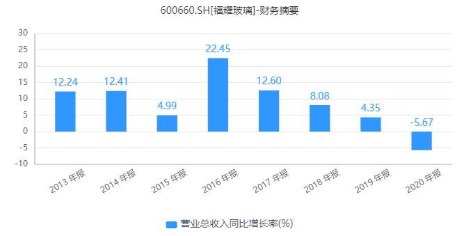 捐資百億建大學的曹德旺並非毫無壓力