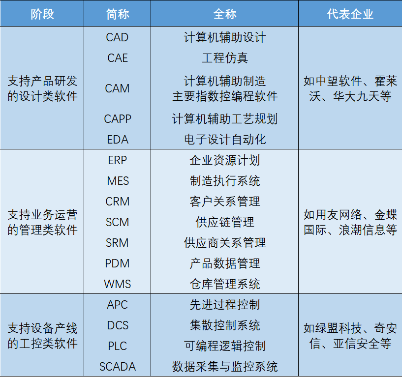 36氪首发 | 国产云端CAE软件公司「数巧科技」获数千万元A轮融资，领投方曾投资中望软件