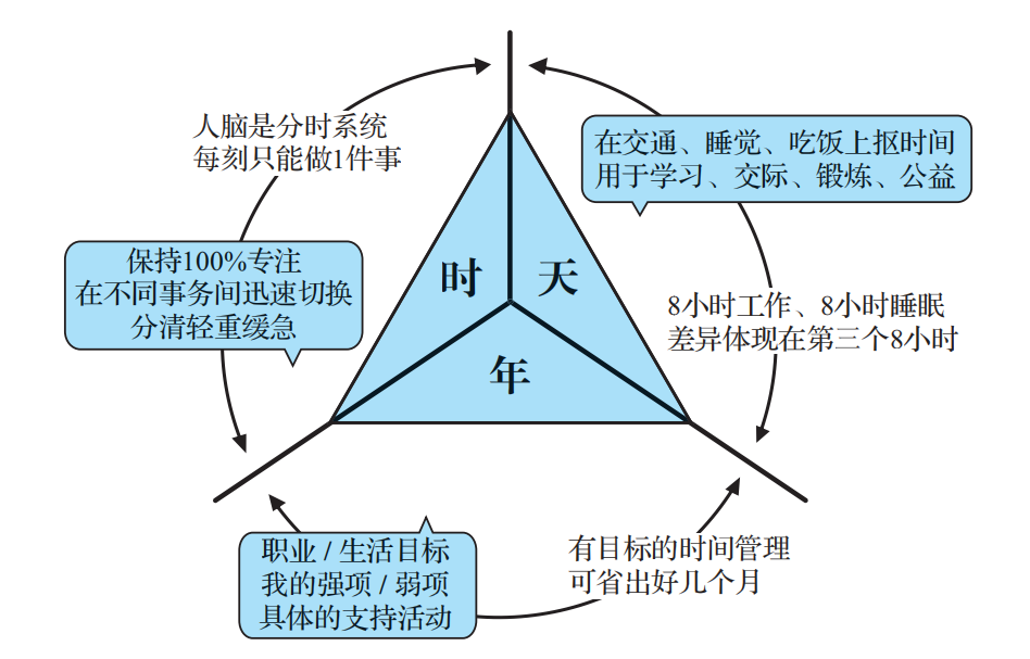 36氪领读 | 一个人高度自律的3个迹象(图2)