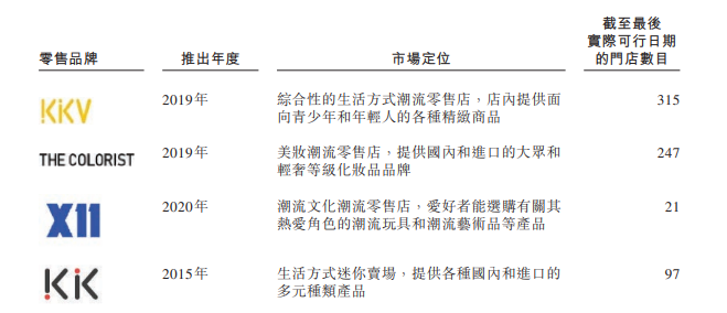 IPO前瞻 | 又一家“10元店”要上市，为啥都爱做亏本买卖？