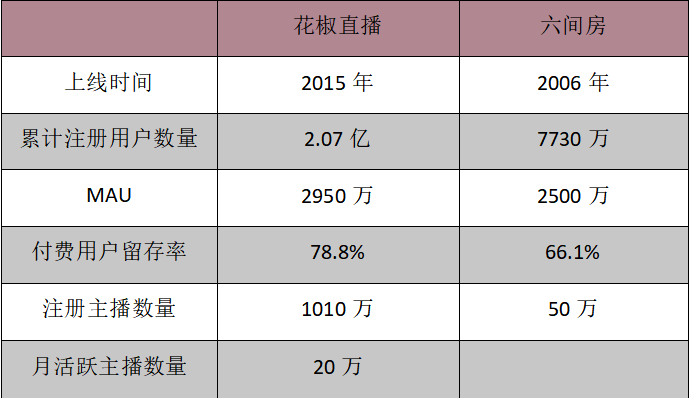 花房15年终上市，泛娱乐股有生意，没故事(图3)