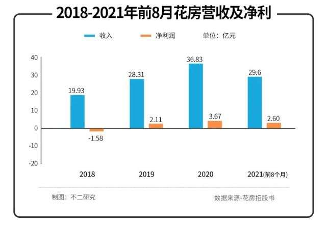 花房15年终上市，泛娱乐股有生意，没故事(图4)