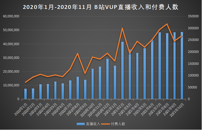 直播月入800万、登上时装周，虚拟主播加速艺人化(图3)