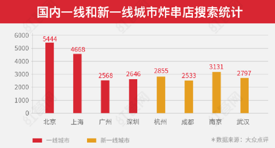 疯狂的炸串，能否诞生下一个万店连锁品牌？(图2)