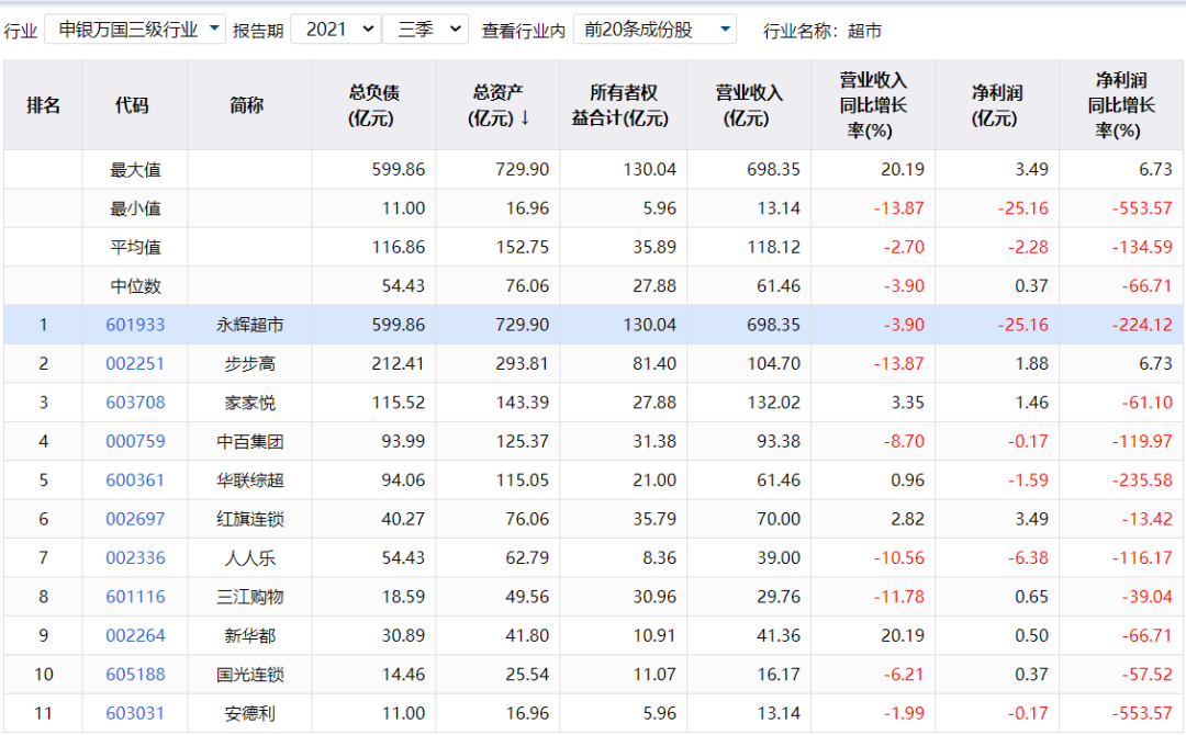 沃尔玛在国内开的第一家店也要闭店了，大型商超何去何从？_详细解读_最新资讯_热点事件