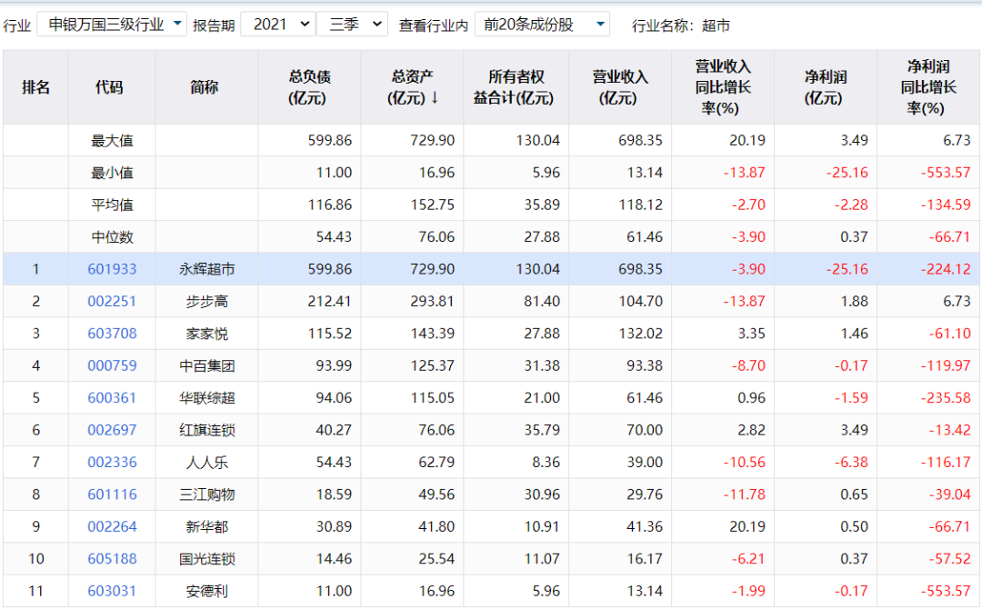 沃尔玛在国内开的第一家店也要闭店了，大型商超何去何从？_详细解读_最新资