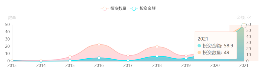 261.2万人“追番”，《三体》动画剧要来了(图7)