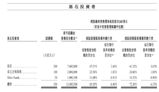 网易云音乐公布IPO定价，近2亿月活值不值400亿？_详细解读_最新资讯_热点事件