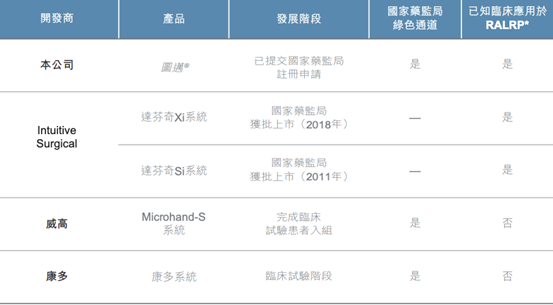 又是一条“卡脖子”赛道，王兴投了一个麻省理工博士(图2)