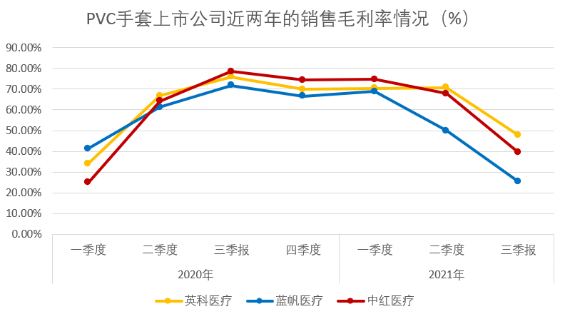 “1分钱生意”成就两位十亿富豪，一次性手套行业格局正在重塑(图8)