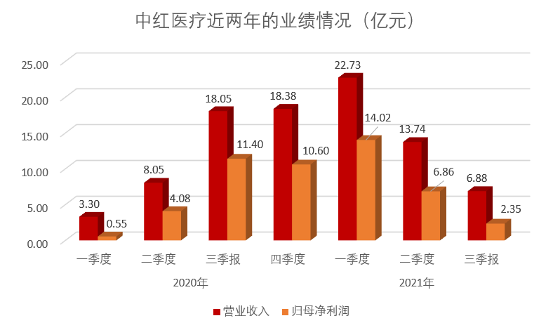 “1分钱生意”成就两位十亿富豪，一次性手套行业格局正在重塑(图7)